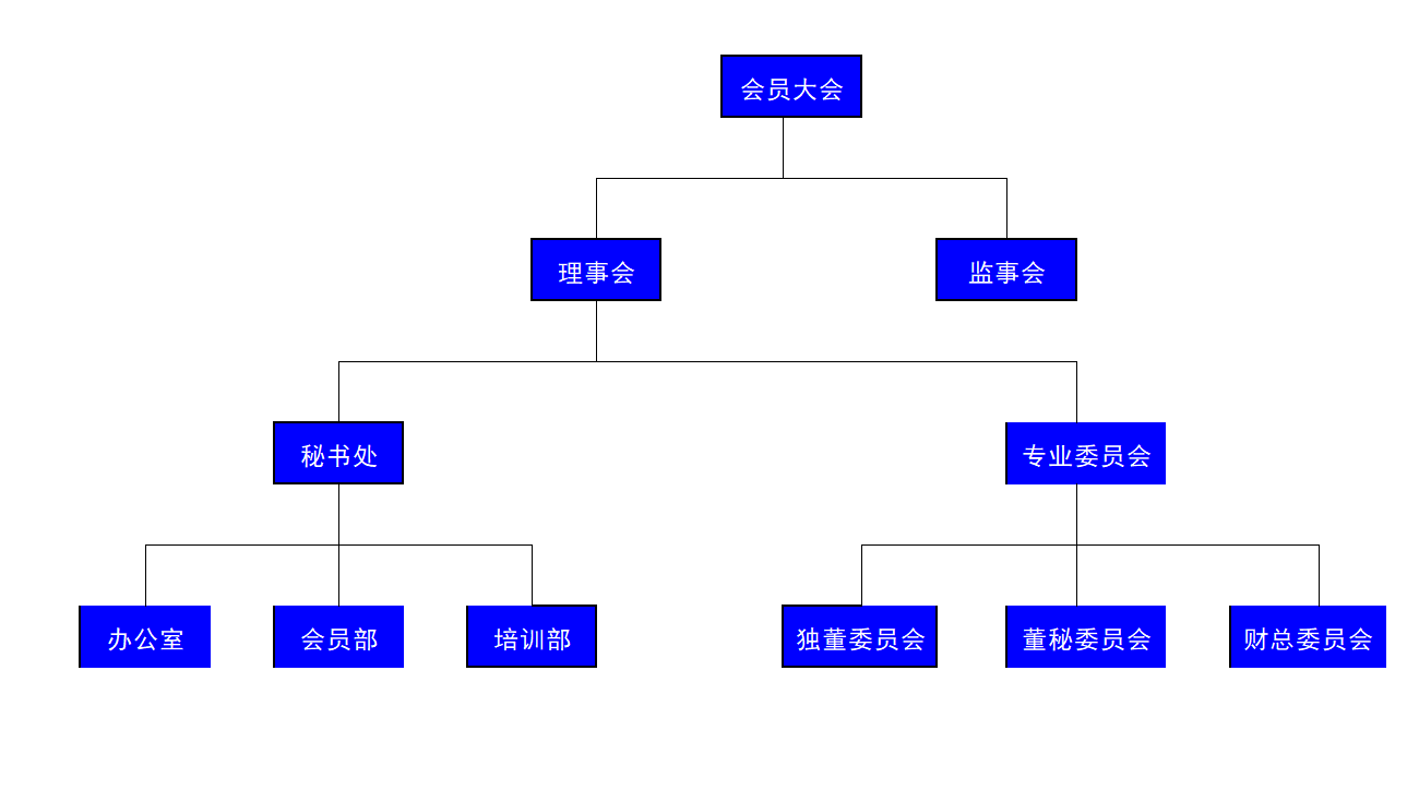 组织架构图.png