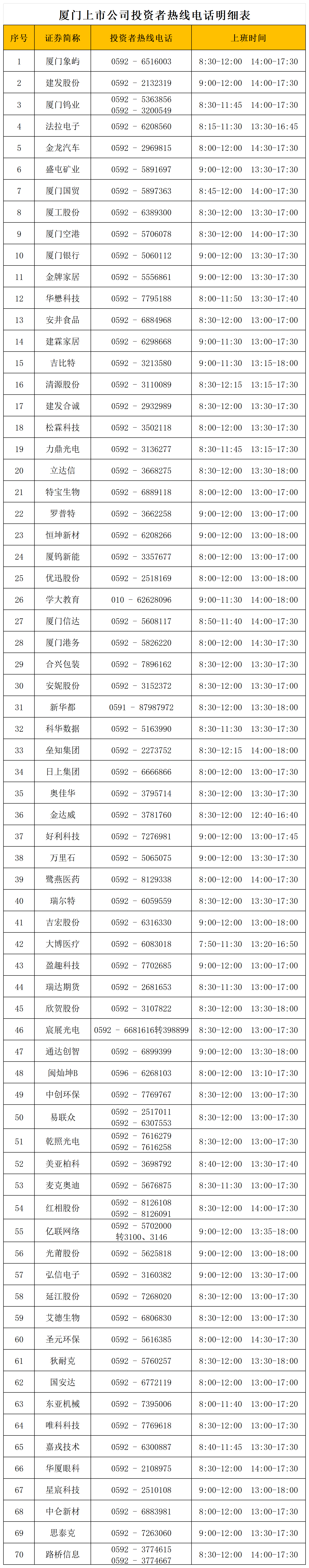 厦门上市公司投资者热线电话明细表20251229_Sheet1.png